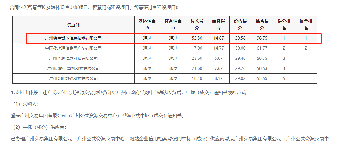 M币钱包官网喜提大标！ 智慧校园一卡通，助力广州市技师学院校园信息化建设